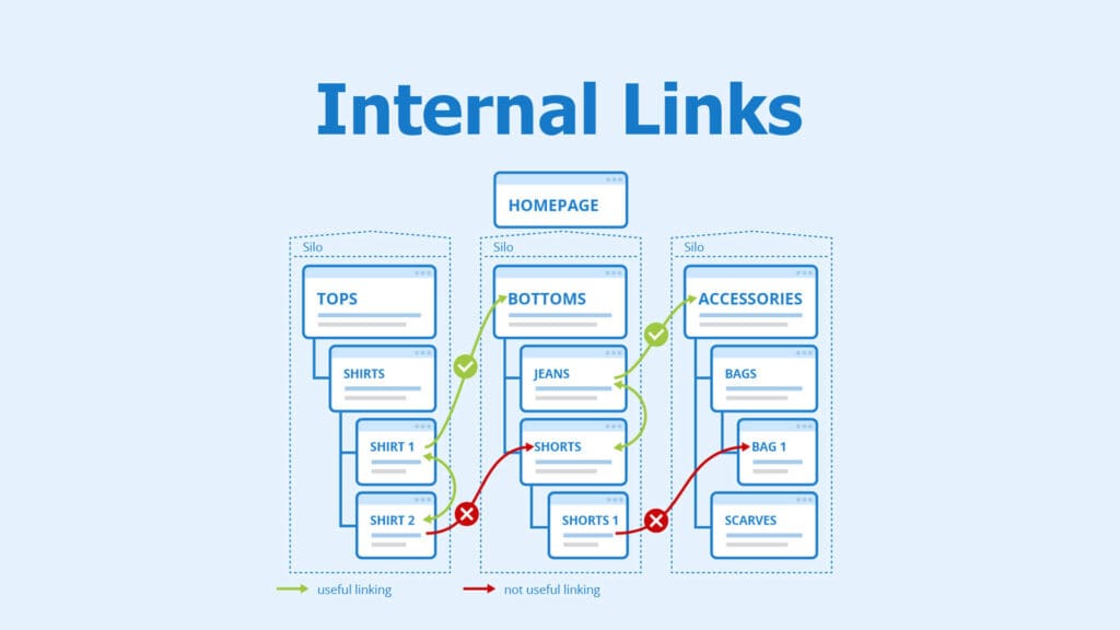 Boosting Your Local SEO With Internal Linking