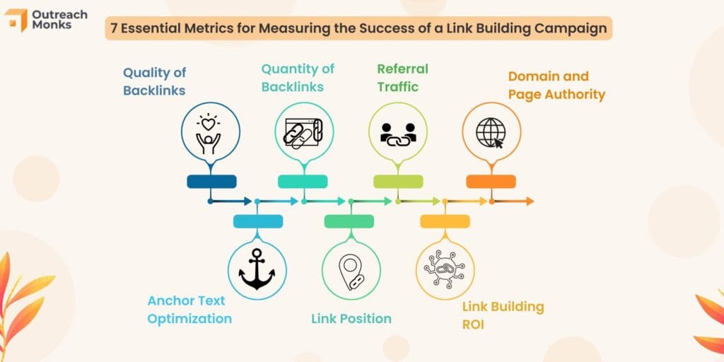 How To Measure Content Marketing Success In Link Building How To Measure Content Marketing Success In Link Building