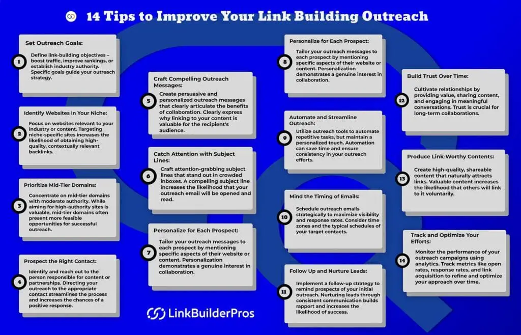 Improving Link Building Outreach Emails