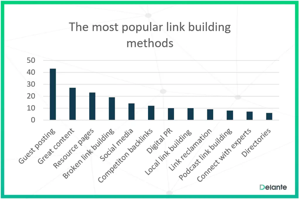 Maximizing Link Building With Expert Interviews Maximizing Link Building With Expert Interviews
