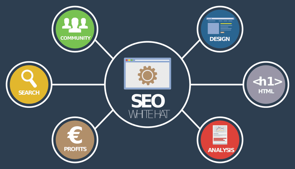 The Connection Between Link Building And Referral Traffic