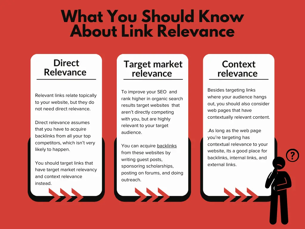 The Importance Of Link Relevance For SEO