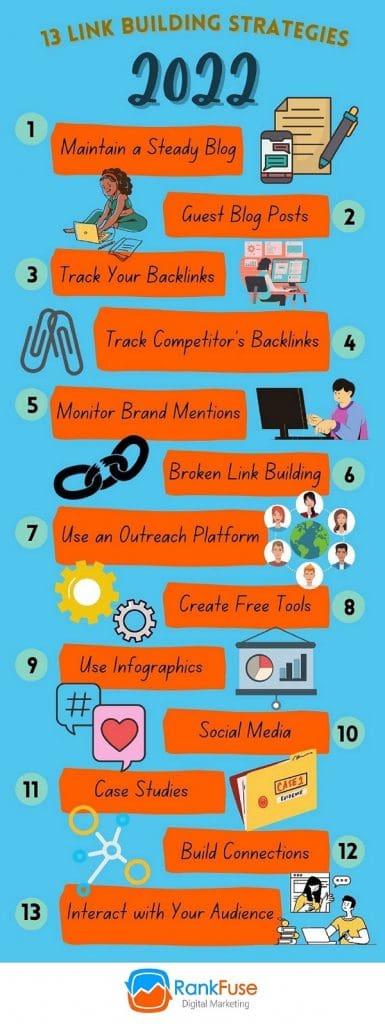 Top Link Building Practices To Boost Your Rankings