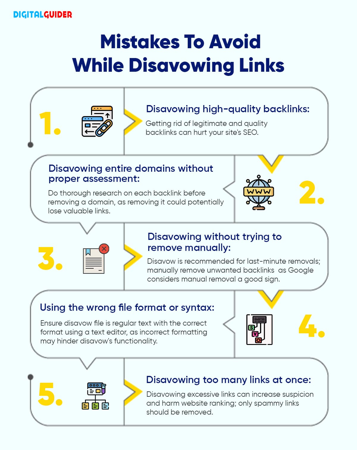 Best Practices For Disavowing Risky Backlinks