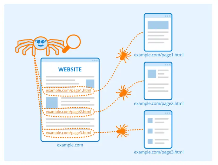 Best Practices For Internal Linking To Improve SEO