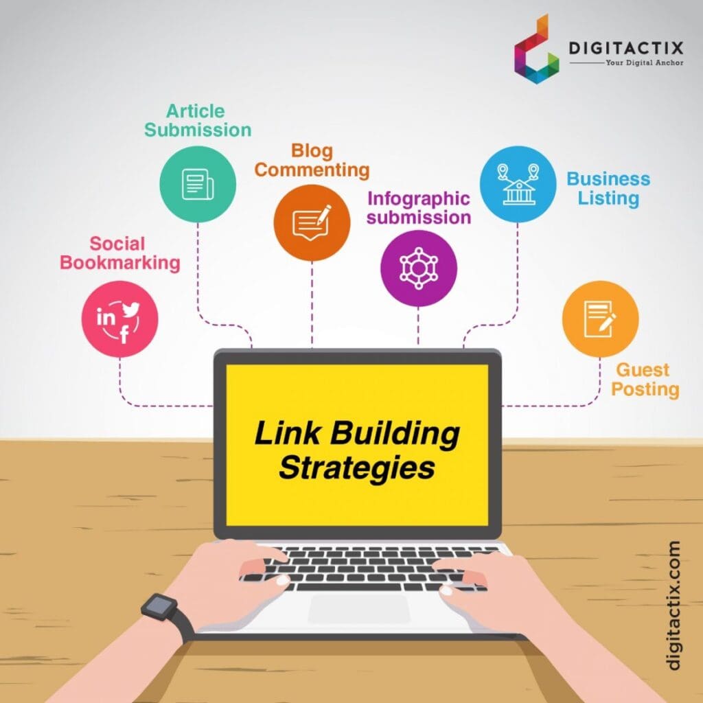 Best Practices For On-Page SEO And Link Building Best Practices For On-Page SEO And Link Building