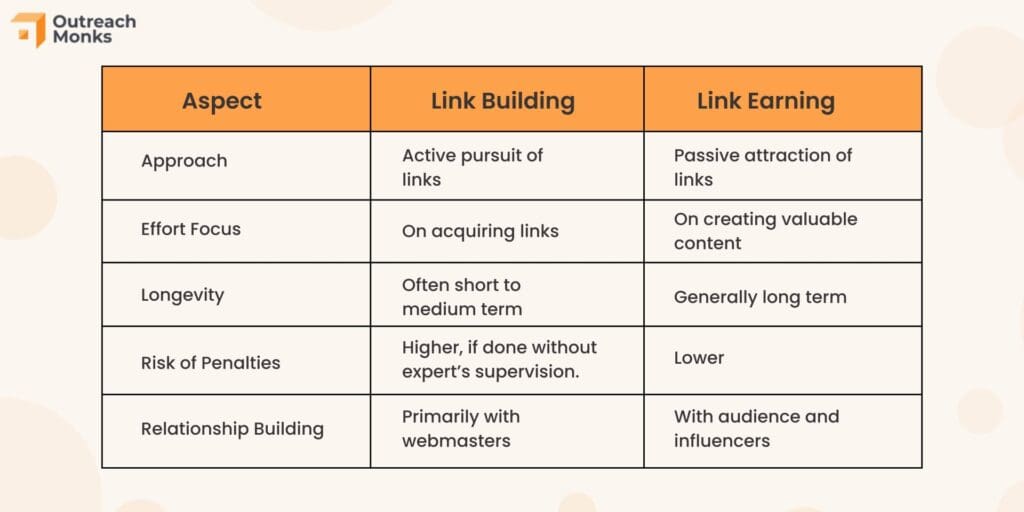 Best Ways To Earn Natural And Organic Links