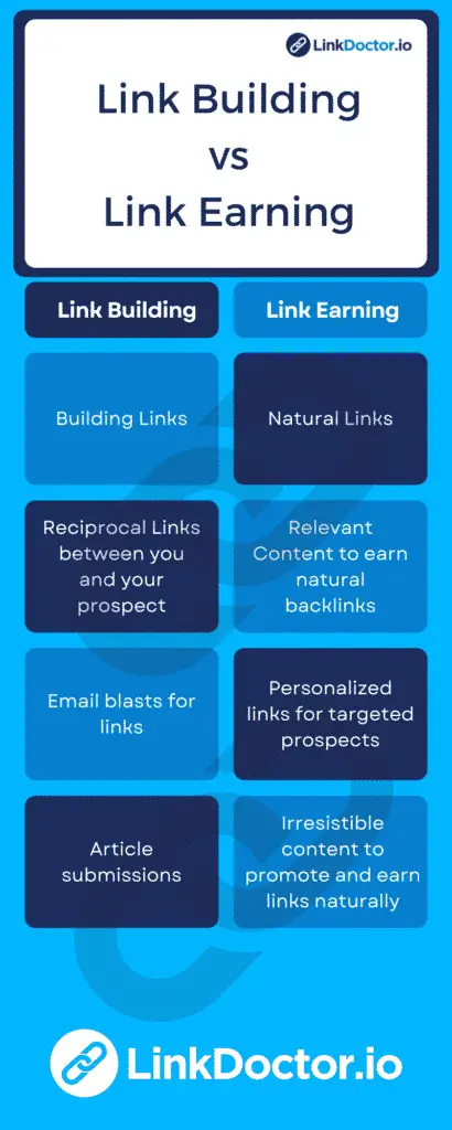 Best Ways To Earn Natural And Organic Links