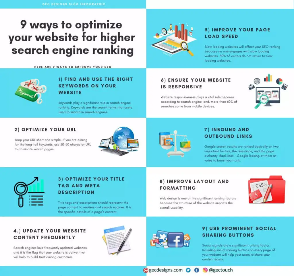Best Ways To Optimize Your Websites Meta Titles For Search Engines Best Ways To Optimize Your Websites Meta Titles For Search Engines