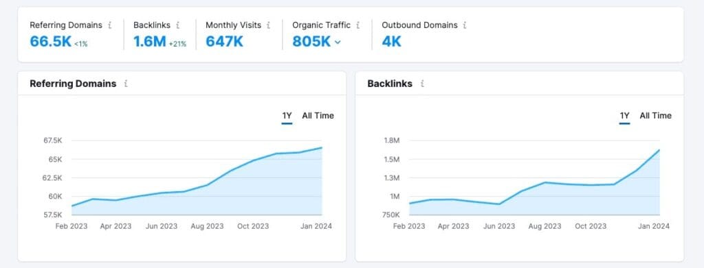Building Authority Backlinks For Better SEO Results Building Authority Backlinks For Better SEO Results