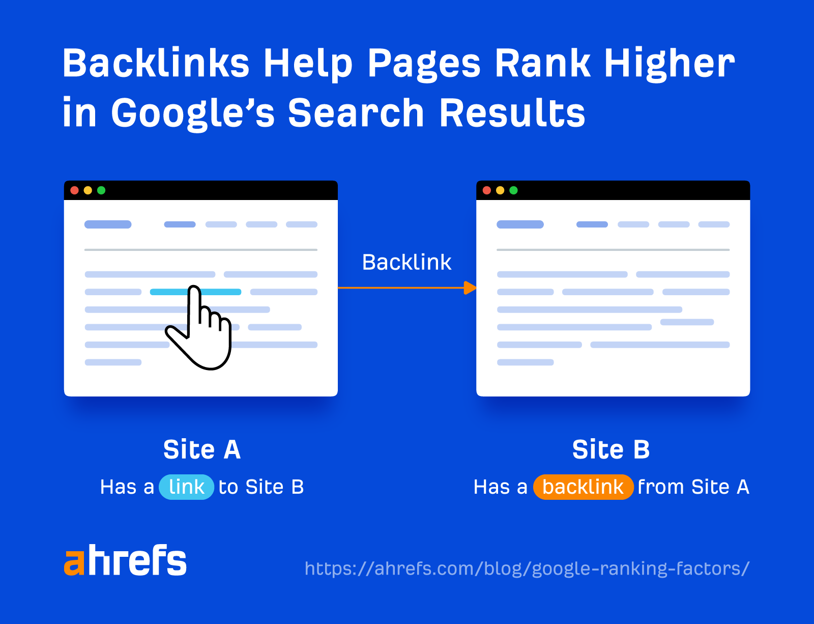 Building Authority Backlinks For Better SEO Results