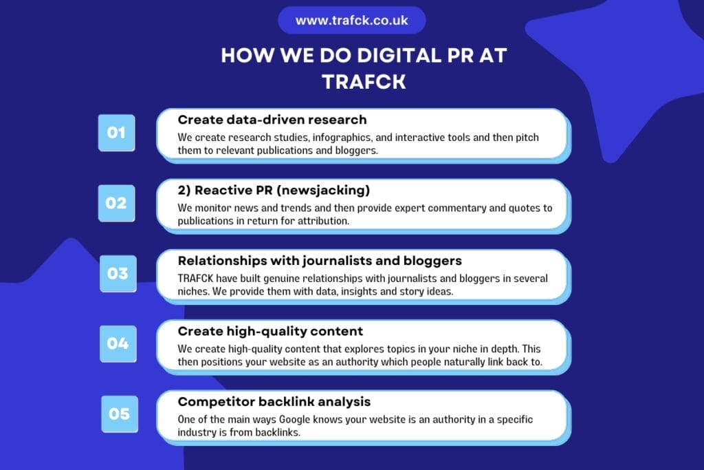 Building Links With Data-Driven Content For Niche Websites