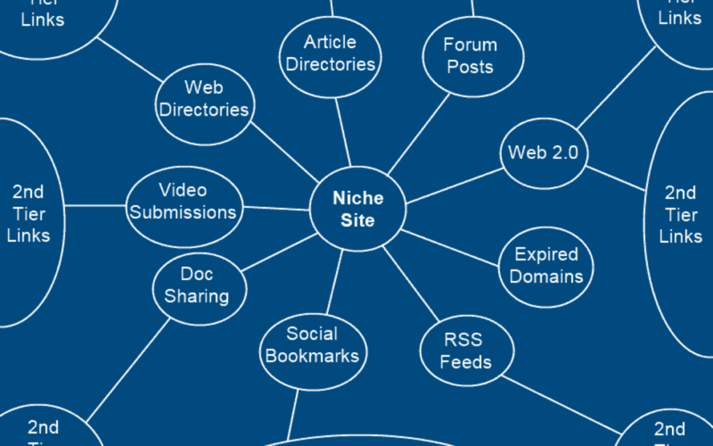 Building Links With Data-Driven Content For Niche Websites