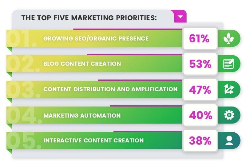 How To Build Backlinks With Skyscraper Technique