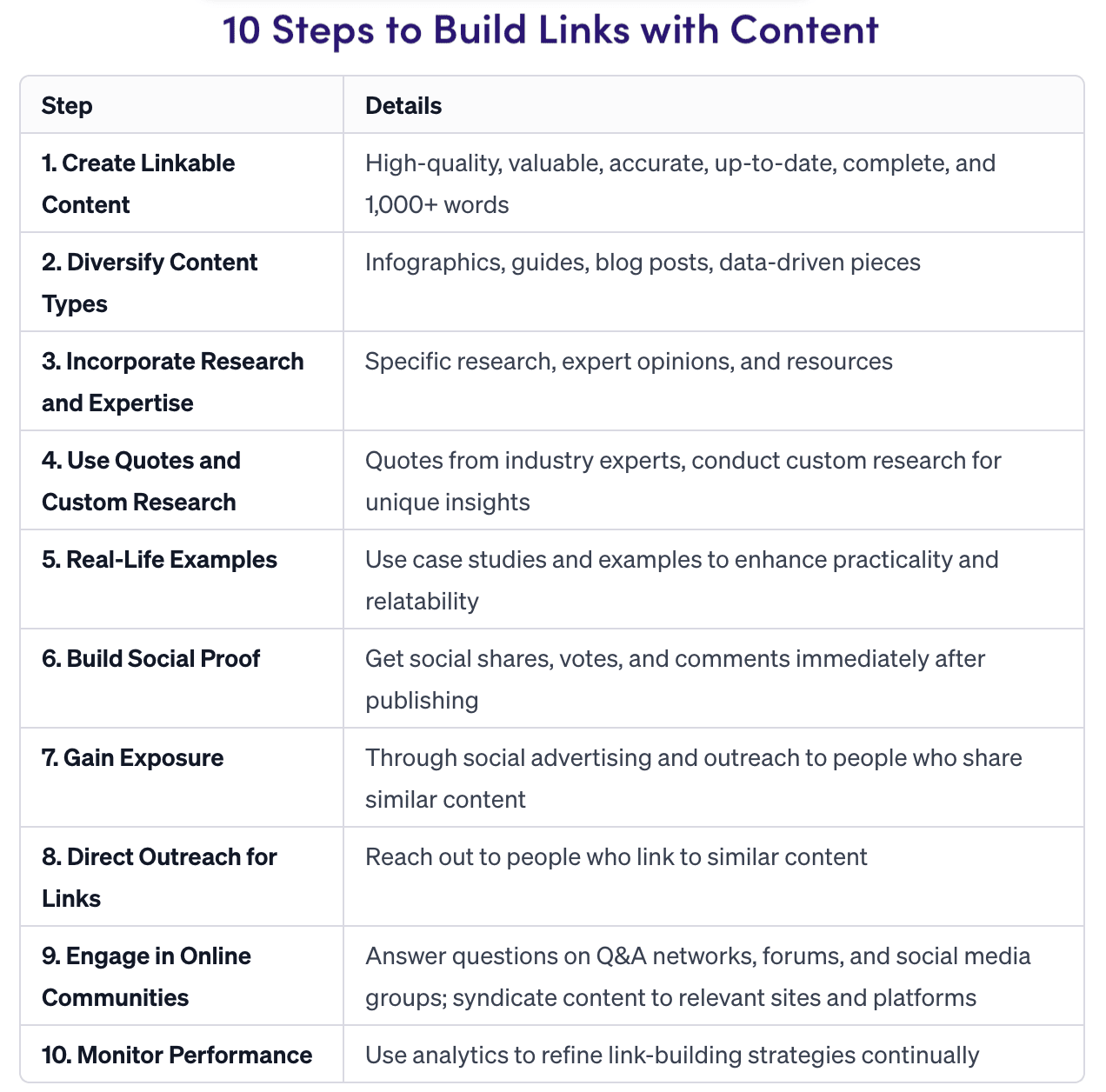 How To Build Links For Energy And Utilities Websites: A Step-by-Step Guide