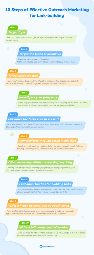 Innovative Ways To Use Email Marketing For Link Building