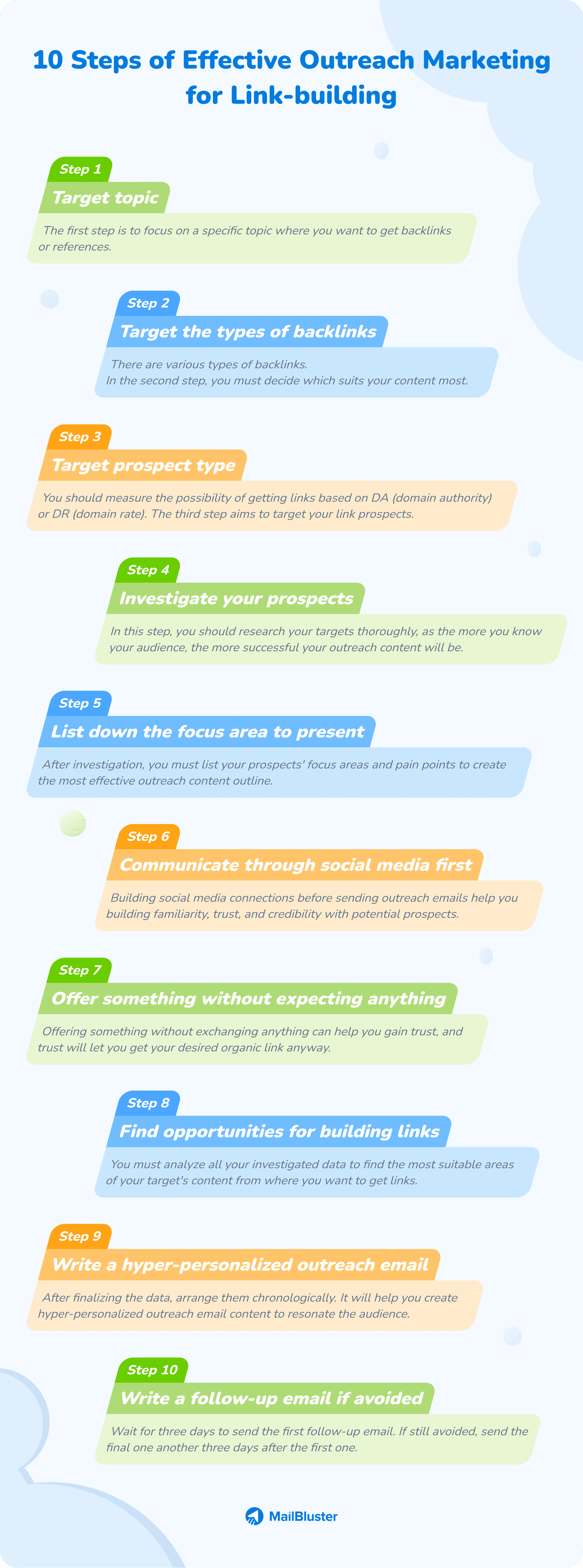 Innovative Ways To Use Email Marketing For Link Building