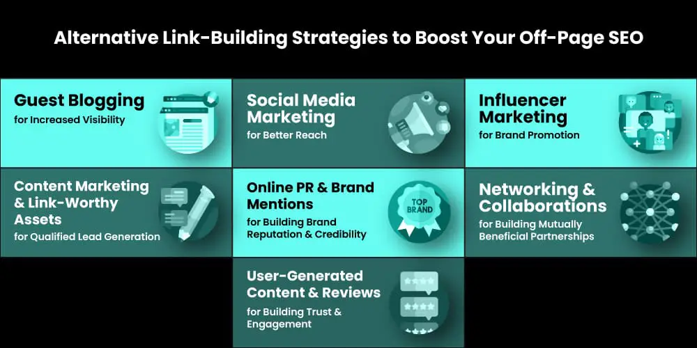 Interactive Content Marketing Strategies For Link Building Engagement Interactive Content Marketing Strategies For Link Building Engagement
