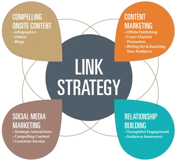 Interactive Content Marketing Strategies For Link Building Engagement Interactive Content Marketing Strategies For Link Building Engagement