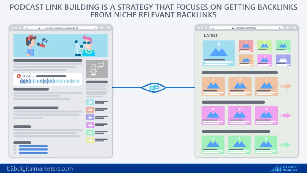 Leveraging Podcasts For Link Building Opportunities