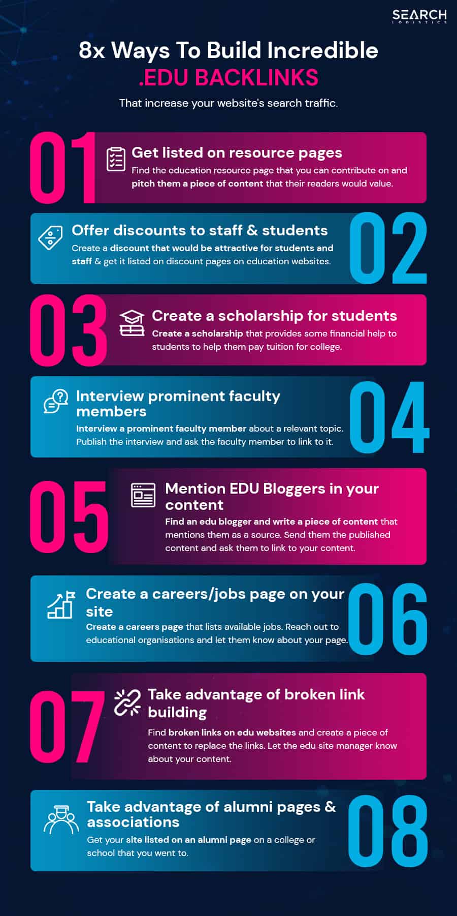 Link Building For Educational Institutions: What You Need To Know