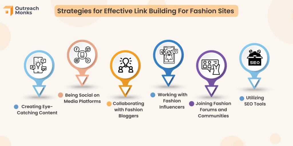 Link Building For Niche Websites In The Fashion And Beauty Niche