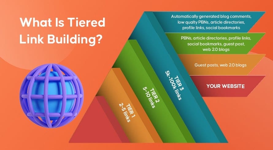 Link Building Tools: The Benefits Of Building Links From Social Bookmarking Sites