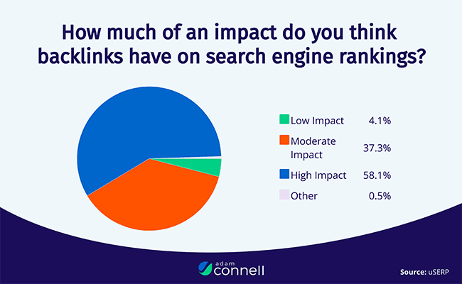 Link Building Tools: The Impact Of Link Building On Search Engine Rankings Link Building Tools: The Impact Of Link Building On Search Engine Rankings