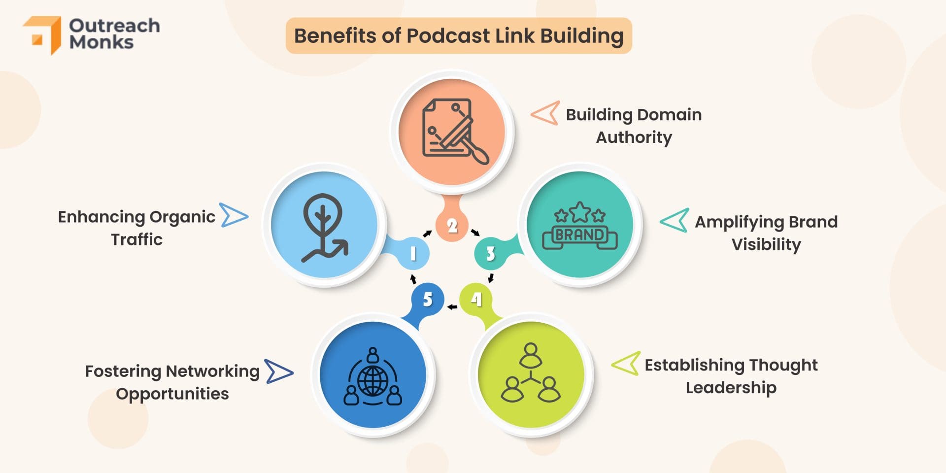 Link Building Tools: The Rise Of Link Building In Podcasts And Audio Content
