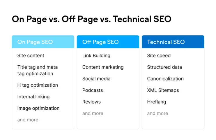 Maximizing Off-Page SEO With Influencer Marketing