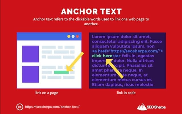 Optimizing Anchor Text For Link Building In E-commerce