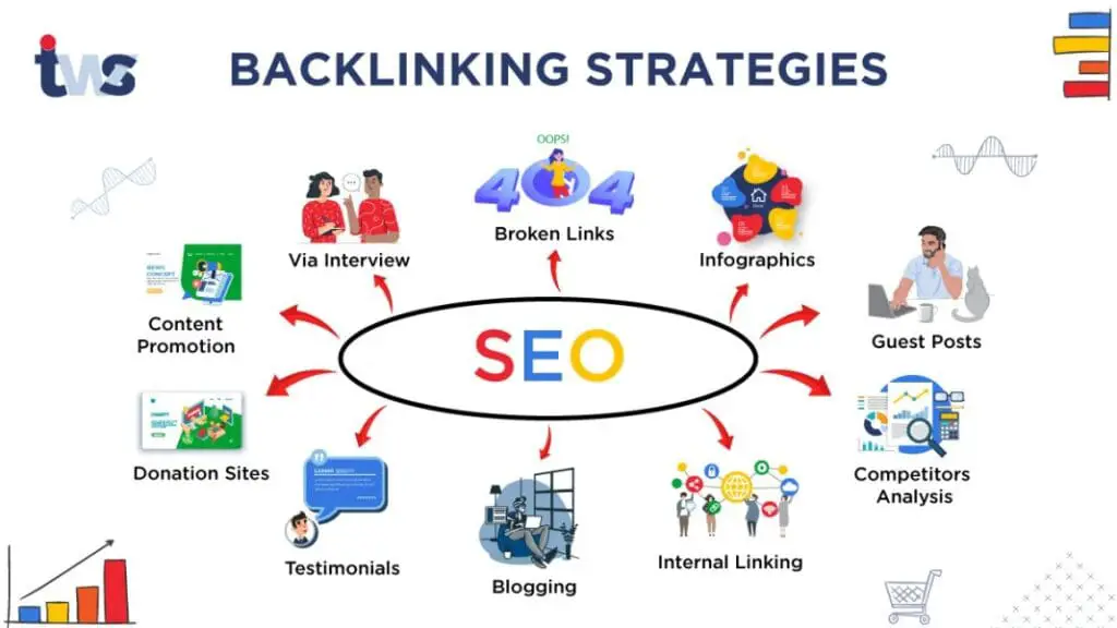 Techniques For Building Backlinks With Custom Research