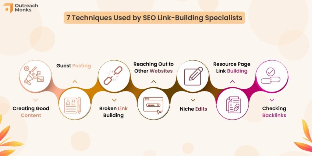 Techniques For Building Backlinks With Custom Research