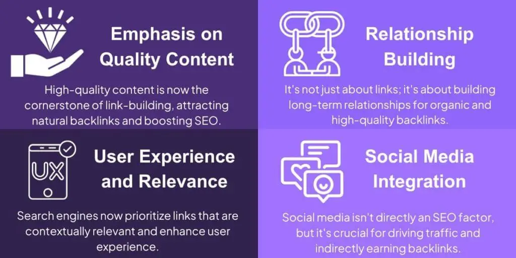 The Future Of Link Building: Blockchain And Cryptocurrency The Future Of Link Building: Blockchain And Cryptocurrency