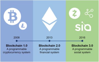 The Future Of Link Building: Blockchain And Cryptocurrency The Future Of Link Building: Blockchain And Cryptocurrency