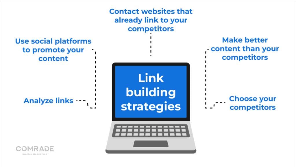 The Link Building Potential Of Industry-Specific Content The Link Building Potential Of Industry-Specific Content