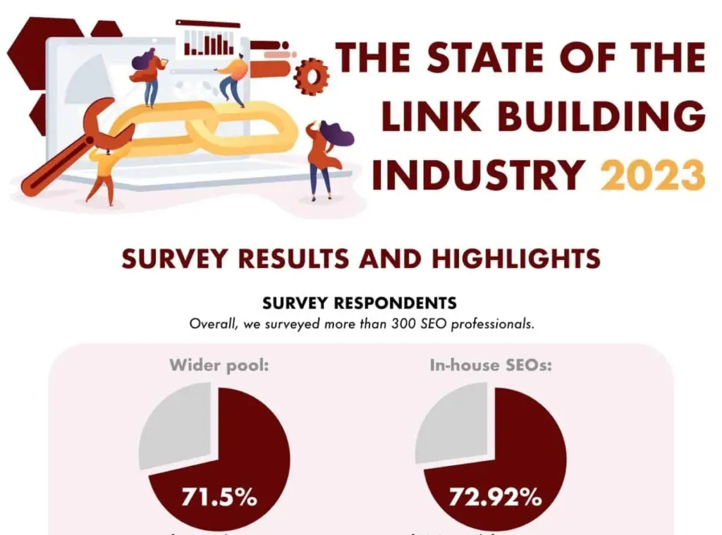 The Link Building Potential Of Industry-Specific Content The Link Building Potential Of Industry-Specific Content