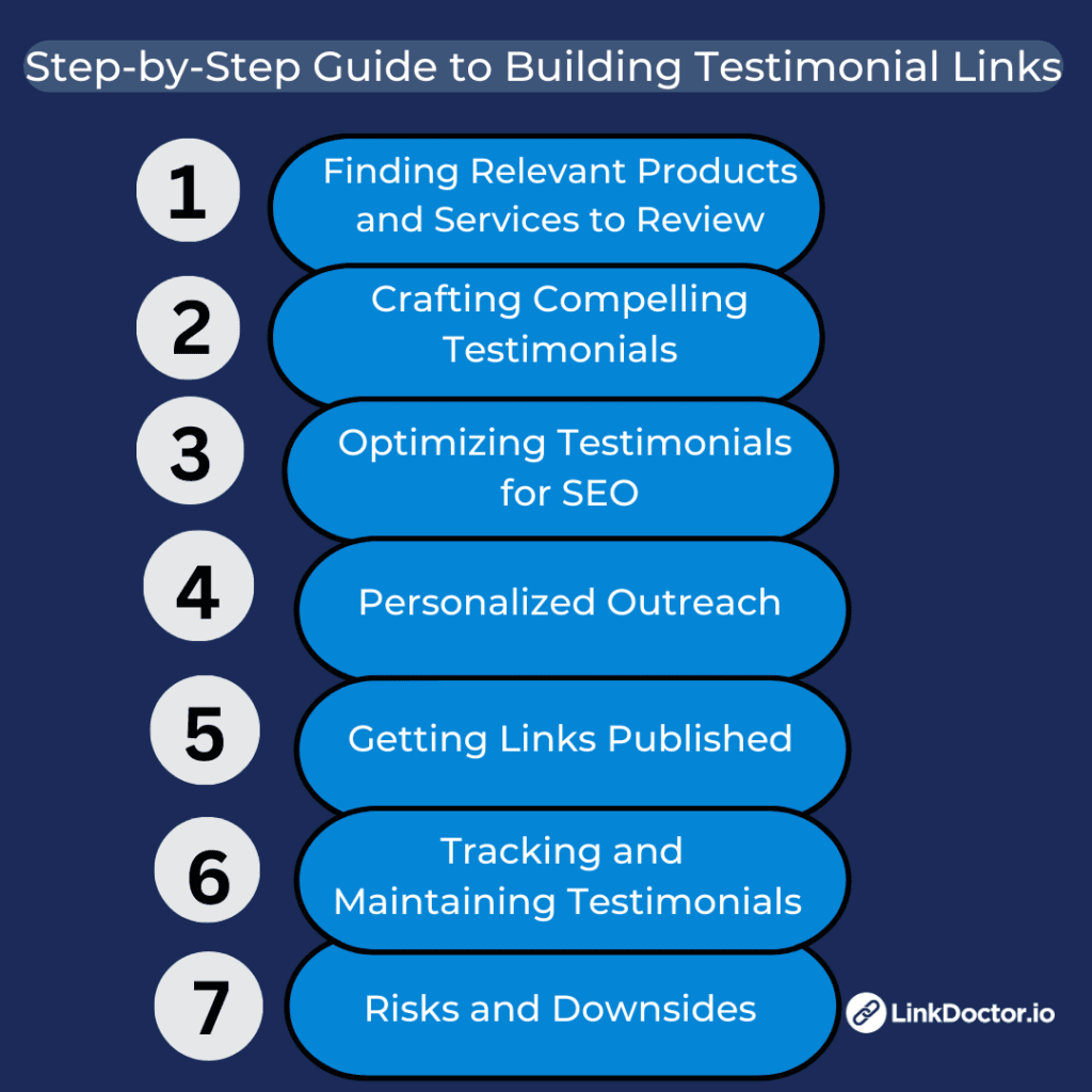 The Link Building Potential Of User-Generated Reviews And Testimonials