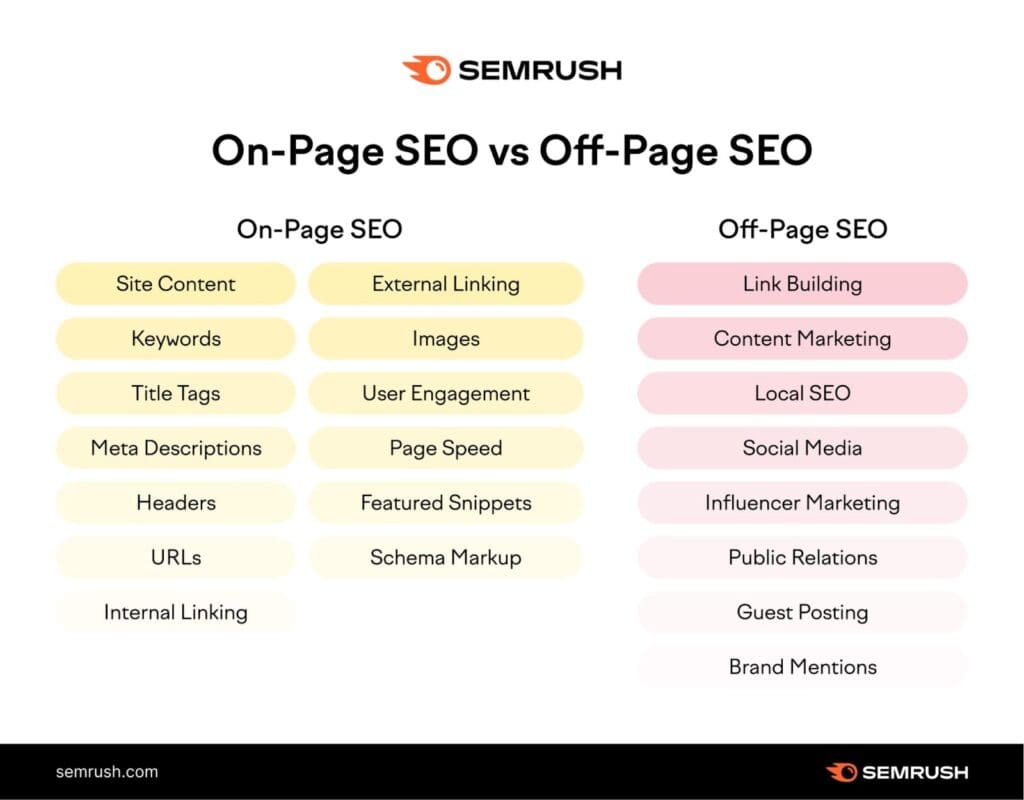 The Ultimate Guide To On-Page SEO For Small Businesses