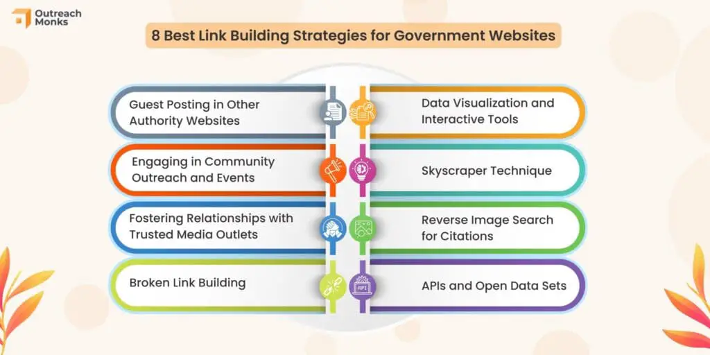 Top Ways To Build Links For Government And Public Sector Websites