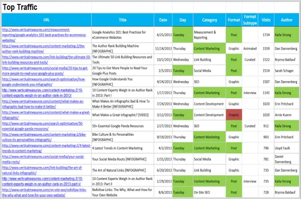 Building A Content Calendar For Link Building Success