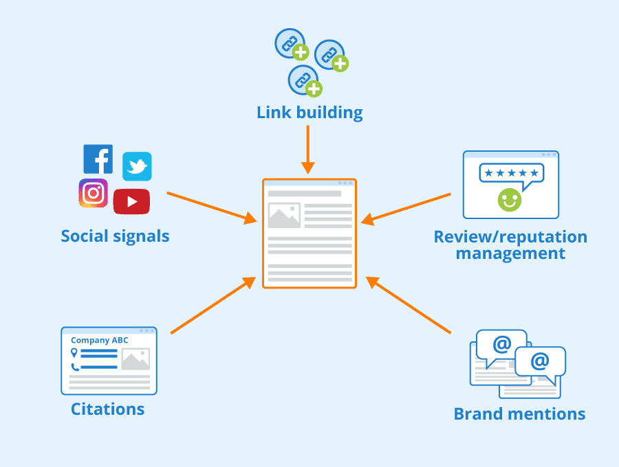 Link Building For Ecommerce Websites: A Comprehensive Guide