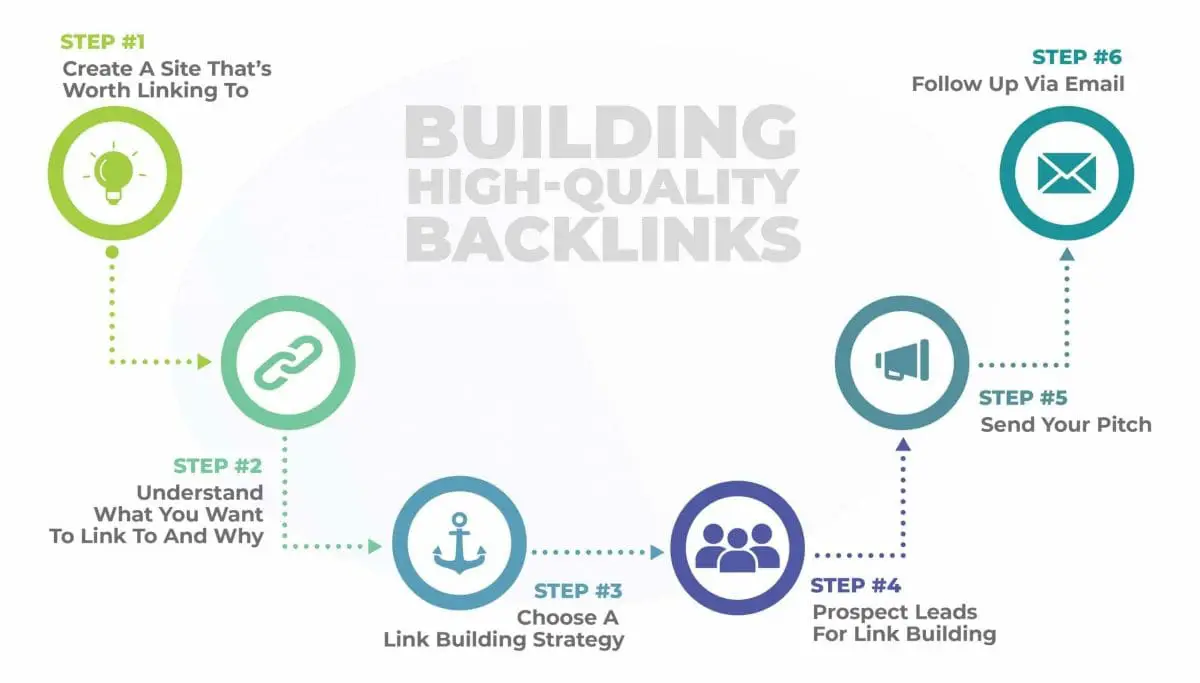 Link Building For Local Search: Creating A Diverse Backlink Profile