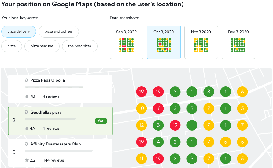 Most Popular Local SEO Tools And Their Benefits