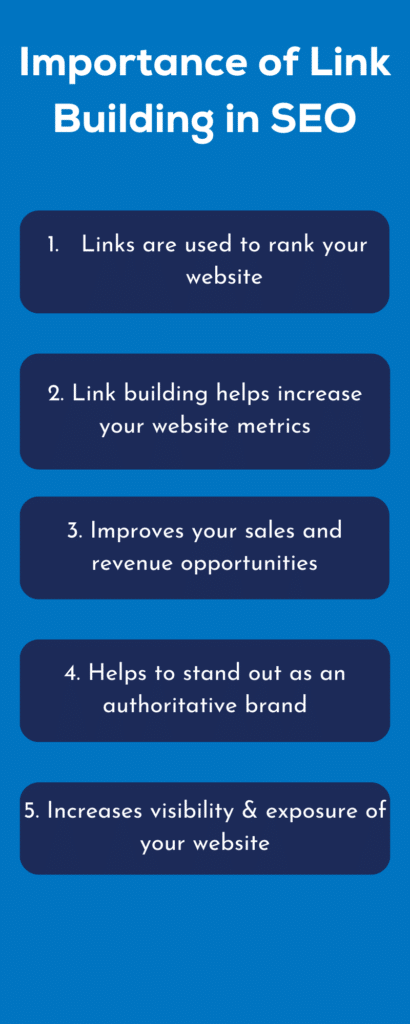 Understanding The Value Of Link Building For E-commerce SEO