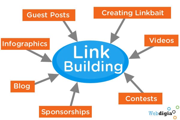 Understanding The Value Of Link Building For E-commerce SEO