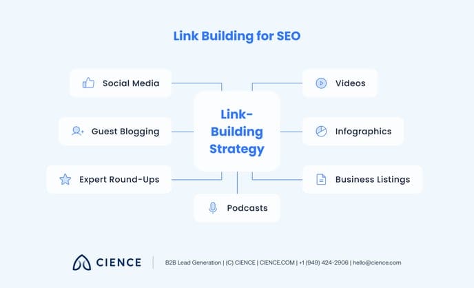 Best Ways To Build Links For B2B Websites