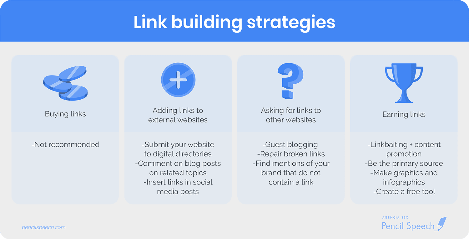 Buyers Guide To Finding The Right Link Building Tools For Your Business