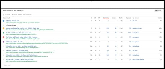 How To Build Backlinks For E-commerce Product Pages