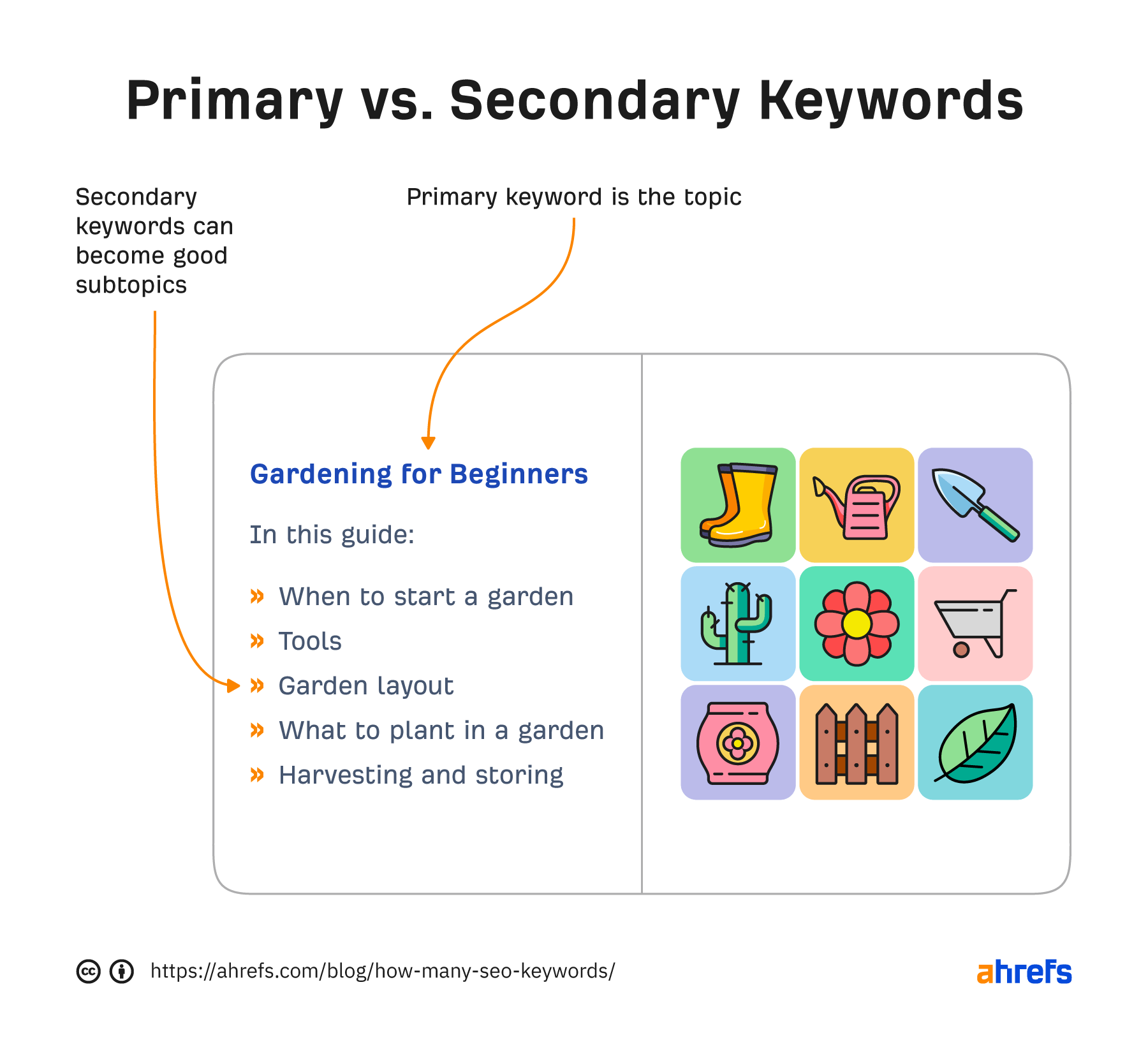 How To Effectively Use Keywords For On-Page SEO